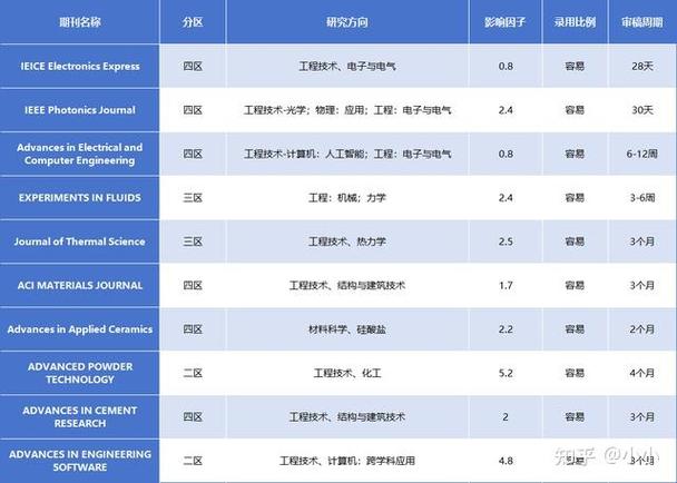 世界新闻 第162页