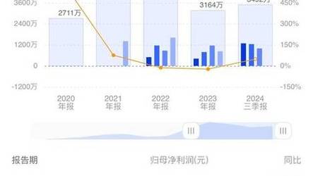 2024年新澳门天天开好彩大全,最佳精选数据资料_手机版24.02.60