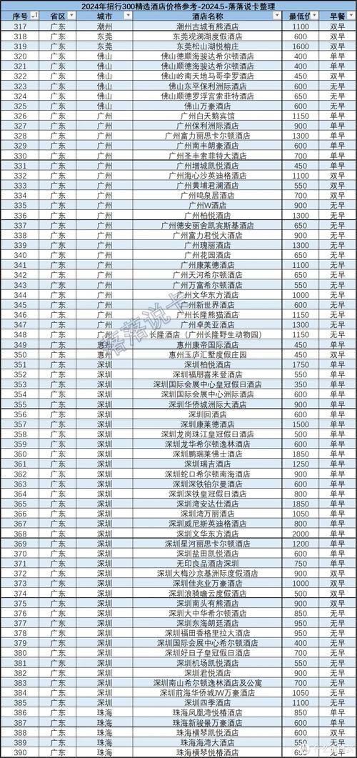 地方资讯 第135页