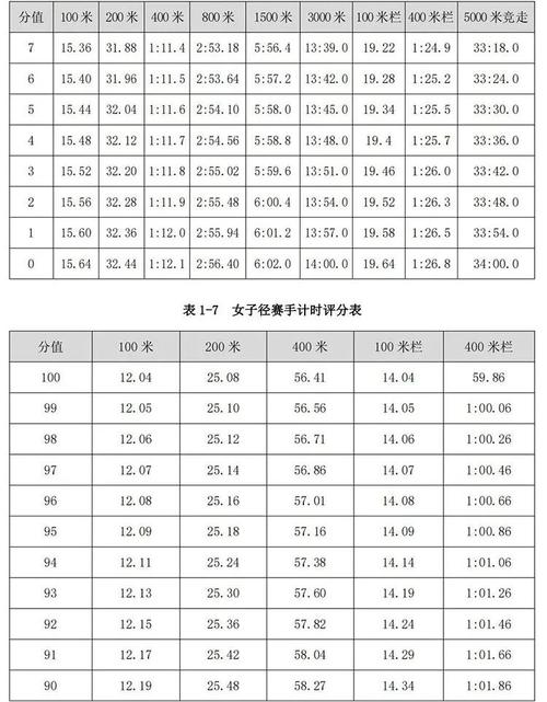 体育单招要什么水平,最佳精选数据资料_手机版24.02.60