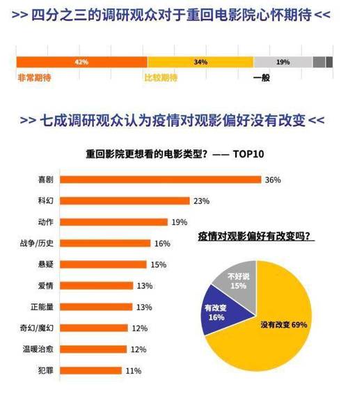 2022国内电影票房排行榜,最佳精选数据资料_手机版24.02.60