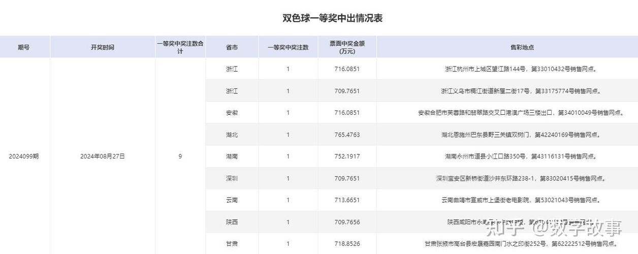 双色球结果开奖号码,最佳精选数据资料_手机版24.02.60