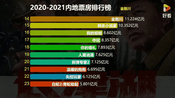 2021年全球电影票房排行榜,最佳精选数据资料_手机版24.02.60