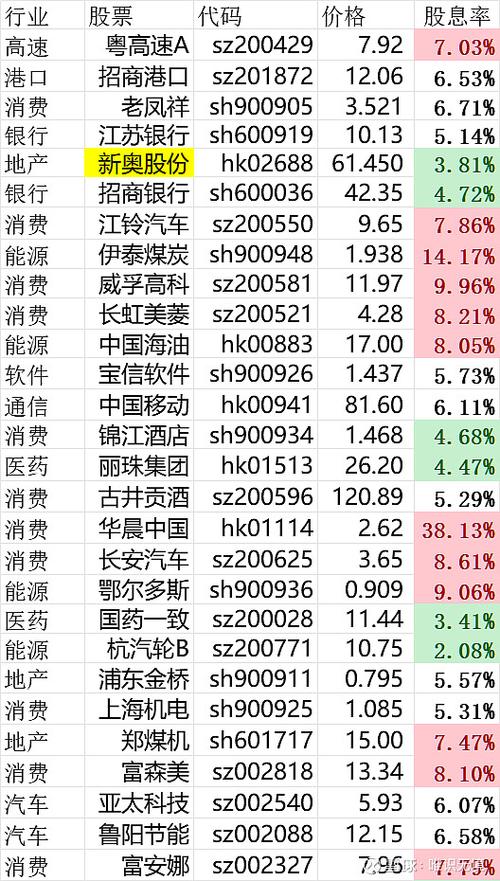 新奥今晚买什么和买银行股4月赚2千与买银行股一年可以赚多少