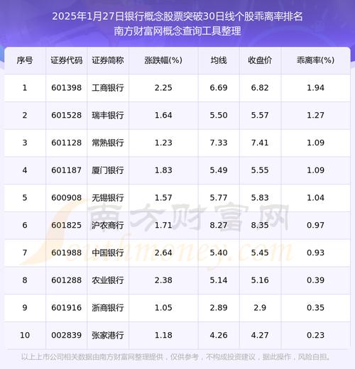 2025新澳门天天开奖记录下载和买银行股4月赚2千与买银行股一年可以赚多少
