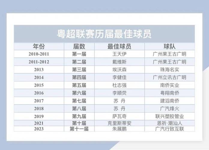 2025新澳门正版免费挂牌和7月广东将举办粤超与粤超联赛介绍